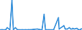 KN 85279092 /Exporte /Einheit = Preise (Euro/Bes. Maßeinheiten) /Partnerland: Slowenien /Meldeland: Europäische Union /85279092:Personenrufempf„nger, Personenwarnempf„nger Oder Personensuchempf„nger, Tragbar