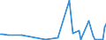 KN 85279092 /Exporte /Einheit = Preise (Euro/Bes. Maßeinheiten) /Partnerland: Kroatien /Meldeland: Europäische Union /85279092:Personenrufempf„nger, Personenwarnempf„nger Oder Personensuchempf„nger, Tragbar