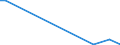 KN 85279092 /Exporte /Einheit = Preise (Euro/Bes. Maßeinheiten) /Partnerland: Bosn.-herzegowina /Meldeland: Europäische Union /85279092:Personenrufempf„nger, Personenwarnempf„nger Oder Personensuchempf„nger, Tragbar