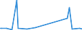 KN 85279092 /Exporte /Einheit = Preise (Euro/Bes. Maßeinheiten) /Partnerland: Marokko /Meldeland: Europäische Union /85279092:Personenrufempf„nger, Personenwarnempf„nger Oder Personensuchempf„nger, Tragbar