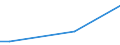 KN 85279092 /Exporte /Einheit = Preise (Euro/Bes. Maßeinheiten) /Partnerland: Tunesien /Meldeland: Europäische Union /85279092:Personenrufempf„nger, Personenwarnempf„nger Oder Personensuchempf„nger, Tragbar