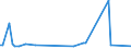 KN 85279092 /Exporte /Einheit = Preise (Euro/Bes. Maßeinheiten) /Partnerland: Aegypten /Meldeland: Europäische Union /85279092:Personenrufempf„nger, Personenwarnempf„nger Oder Personensuchempf„nger, Tragbar