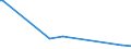 KN 85279092 /Exporte /Einheit = Preise (Euro/Bes. Maßeinheiten) /Partnerland: Gabun /Meldeland: Europäische Union /85279092:Personenrufempf„nger, Personenwarnempf„nger Oder Personensuchempf„nger, Tragbar