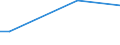 KN 85279092 /Exporte /Einheit = Preise (Euro/Bes. Maßeinheiten) /Partnerland: Kenia /Meldeland: Europäische Union /85279092:Personenrufempf„nger, Personenwarnempf„nger Oder Personensuchempf„nger, Tragbar