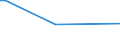 KN 85279092 /Exporte /Einheit = Preise (Euro/Bes. Maßeinheiten) /Partnerland: Bahamas /Meldeland: Europäische Union /85279092:Personenrufempf„nger, Personenwarnempf„nger Oder Personensuchempf„nger, Tragbar