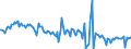 KN 85281210 /Exporte /Einheit = Preise (Euro/Bes. Maßeinheiten) /Partnerland: Niederlande /Meldeland: Europäische Union /85281210:Projektionsfernsehger„te fr Mehrfarbiges Bild