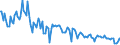 KN 85281210 /Exporte /Einheit = Preise (Euro/Bes. Maßeinheiten) /Partnerland: Ver.koenigreich /Meldeland: Europäische Union /85281210:Projektionsfernsehger„te fr Mehrfarbiges Bild