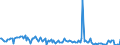 KN 85281210 /Exporte /Einheit = Preise (Euro/Bes. Maßeinheiten) /Partnerland: Belgien /Meldeland: Europäische Union /85281210:Projektionsfernsehger„te fr Mehrfarbiges Bild