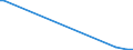 KN 85281210 /Exporte /Einheit = Preise (Euro/Bes. Maßeinheiten) /Partnerland: Liechtenstein /Meldeland: Europäische Union /85281210:Projektionsfernsehger„te fr Mehrfarbiges Bild