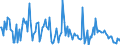 KN 85281210 /Exporte /Einheit = Preise (Euro/Bes. Maßeinheiten) /Partnerland: Schweiz /Meldeland: Europäische Union /85281210:Projektionsfernsehger„te fr Mehrfarbiges Bild