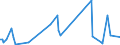 KN 85281210 /Exporte /Einheit = Preise (Euro/Bes. Maßeinheiten) /Partnerland: Faeroeer Inseln /Meldeland: Europäische Union /85281210:Projektionsfernsehger„te fr Mehrfarbiges Bild