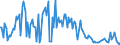 KN 85281210 /Exporte /Einheit = Preise (Euro/Bes. Maßeinheiten) /Partnerland: Estland /Meldeland: Europäische Union /85281210:Projektionsfernsehger„te fr Mehrfarbiges Bild