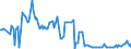 KN 85281210 /Exporte /Einheit = Preise (Euro/Bes. Maßeinheiten) /Partnerland: Litauen /Meldeland: Europäische Union /85281210:Projektionsfernsehger„te fr Mehrfarbiges Bild