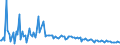 KN 85281210 /Exporte /Einheit = Preise (Euro/Bes. Maßeinheiten) /Partnerland: Russland /Meldeland: Europäische Union /85281210:Projektionsfernsehger„te fr Mehrfarbiges Bild