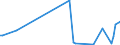 KN 85281210 /Exporte /Einheit = Preise (Euro/Bes. Maßeinheiten) /Partnerland: Aserbaidschan /Meldeland: Europäische Union /85281210:Projektionsfernsehger„te fr Mehrfarbiges Bild