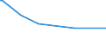 KN 85281210 /Exporte /Einheit = Preise (Euro/Bes. Maßeinheiten) /Partnerland: Turkmenistan /Meldeland: Europäische Union /85281210:Projektionsfernsehger„te fr Mehrfarbiges Bild