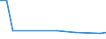 KN 85281210 /Exporte /Einheit = Preise (Euro/Bes. Maßeinheiten) /Partnerland: Tadschikistan /Meldeland: Europäische Union /85281210:Projektionsfernsehger„te fr Mehrfarbiges Bild