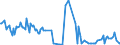 KN 85281210 /Exporte /Einheit = Preise (Euro/Bes. Maßeinheiten) /Partnerland: Slowenien /Meldeland: Europäische Union /85281210:Projektionsfernsehger„te fr Mehrfarbiges Bild