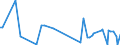 KN 85281210 /Exporte /Einheit = Preise (Euro/Bes. Maßeinheiten) /Partnerland: Ehem.jug.rep.mazed /Meldeland: Europäische Union /85281210:Projektionsfernsehger„te fr Mehrfarbiges Bild