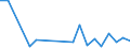 KN 85281210 /Exporte /Einheit = Preise (Euro/Bes. Maßeinheiten) /Partnerland: Serbien /Meldeland: Europäische Union /85281210:Projektionsfernsehger„te fr Mehrfarbiges Bild