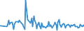 KN 85281210 /Exporte /Einheit = Preise (Euro/Bes. Maßeinheiten) /Partnerland: Tunesien /Meldeland: Europäische Union /85281210:Projektionsfernsehger„te fr Mehrfarbiges Bild