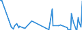 KN 85281210 /Exporte /Einheit = Preise (Euro/Bes. Maßeinheiten) /Partnerland: Aegypten /Meldeland: Europäische Union /85281210:Projektionsfernsehger„te fr Mehrfarbiges Bild