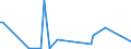 KN 85281210 /Exporte /Einheit = Preise (Euro/Bes. Maßeinheiten) /Partnerland: Mauretanien /Meldeland: Europäische Union /85281210:Projektionsfernsehger„te fr Mehrfarbiges Bild