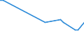 KN 85281210 /Exporte /Einheit = Preise (Euro/Bes. Maßeinheiten) /Partnerland: Niger /Meldeland: Europäische Union /85281210:Projektionsfernsehger„te fr Mehrfarbiges Bild