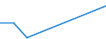 KN 85281210 /Exporte /Einheit = Preise (Euro/Bes. Maßeinheiten) /Partnerland: Tschad /Meldeland: Europäische Union /85281210:Projektionsfernsehger„te fr Mehrfarbiges Bild