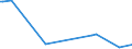 KN 85281210 /Exporte /Einheit = Preise (Euro/Bes. Maßeinheiten) /Partnerland: Kap Verde /Meldeland: Europäische Union /85281210:Projektionsfernsehger„te fr Mehrfarbiges Bild