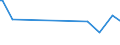 KN 85281210 /Exporte /Einheit = Preise (Euro/Bes. Maßeinheiten) /Partnerland: Zentralaf.republik /Meldeland: Europäische Union /85281210:Projektionsfernsehger„te fr Mehrfarbiges Bild