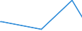 KN 85281210 /Exporte /Einheit = Preise (Euro/Bes. Maßeinheiten) /Partnerland: Aequat.guin. /Meldeland: Europäische Union /85281210:Projektionsfernsehger„te fr Mehrfarbiges Bild