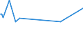 KN 85281210 /Exporte /Einheit = Preise (Euro/Bes. Maßeinheiten) /Partnerland: Aethiopien /Meldeland: Europäische Union /85281210:Projektionsfernsehger„te fr Mehrfarbiges Bild