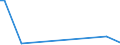 KN 85281210 /Exporte /Einheit = Preise (Euro/Bes. Maßeinheiten) /Partnerland: Seychellen /Meldeland: Europäische Union /85281210:Projektionsfernsehger„te fr Mehrfarbiges Bild