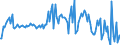 CN 85281220 /Exports /Unit = Prices (Euro/suppl. units) /Partner: France /Reporter: European Union /85281220:Television Receivers, Colour, Incorporating a Video Recorder or Reproducer