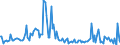 CN 85281220 /Exports /Unit = Prices (Euro/suppl. units) /Partner: Switzerland /Reporter: European Union /85281220:Television Receivers, Colour, Incorporating a Video Recorder or Reproducer