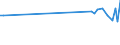 CN 85281220 /Exports /Unit = Prices (Euro/suppl. units) /Partner: Armenia /Reporter: European Union /85281220:Television Receivers, Colour, Incorporating a Video Recorder or Reproducer