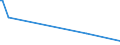 CN 85281220 /Exports /Unit = Prices (Euro/suppl. units) /Partner: Guinea Biss. /Reporter: European Union /85281220:Television Receivers, Colour, Incorporating a Video Recorder or Reproducer