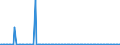 CN 85281252 /Exports /Unit = Prices (Euro/suppl. units) /Partner: Poland /Reporter: European Union /85281252: Television Television Receivers, Colour, With Integral Tube, With a Screen Width/Height Ratio < 1,5, With a Diagonal Measurement of the Screen of <= 42 cm (Excl. Incorporating Video Recording or Reproducing Apparatus and Video Monitors)