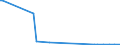 CN 85281252 /Exports /Unit = Prices (Euro/suppl. units) /Partner: Uzbekistan /Reporter: European Union /85281252: Television RTelevision Receivers, Colour, With Integral Tube, With a Screen Width/Height Ratio < 1,5, With a Diagonal Measurement of the Screen of <= 42 cm (Excl. Incorporating Video Recording or Reproducing Apparatus and Video Monitors)