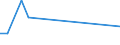 CN 85281252 /Exports /Unit = Prices (Euro/suppl. units) /Partner: Kosovo /Reporter: European Union /85281252: Television RTelevision Receivers, Colour, With Integral Tube, With a Screen Width/Height Ratio < 1,5, With a Diagonal Measurement of the Screen of <= 42 cm (Excl. Incorporating Video Recording or Reproducing Apparatus and Video Monitors)