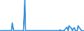 CN 85281254 /Exports /Unit = Prices (Euro/suppl. units) /Partner: Iceland /Reporter: European Union /85281254: Television Television Receivers, Colour, With Integral Tube, With a Screen Width/Height Ratio < 1,5, With a Diagonal Measurement of the Screen of > 42 cm to 52 cm (Excl. Incorporating Video Recording or Reproducing Apparatus and Video Monitors)