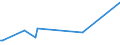 CN 85281254 /Exports /Unit = Prices (Euro/suppl. units) /Partner: Burkina Faso /Reporter: European Union /85281254: Television RTelevision Receivers, Colour, With Integral Tube, With a Screen Width/Height Ratio < 1,5, With a Diagonal Measurement of the Screen of > 42 cm to 52 cm (Excl. Incorporating Video Recording or Reproducing Apparatus and Video Monitors)