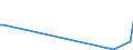 CN 85281254 /Exports /Unit = Prices (Euro/suppl. units) /Partner: Ethiopia /Reporter: European Union /85281254: Television RecTelevision Receivers, Colour, With Integral Tube, With a Screen Width/Height Ratio < 1,5, With a Diagonal Measurement of the Screen of > 42 cm to 52 cm (Excl. Incorporating Video Recording or Reproducing Apparatus and Video Monitors)