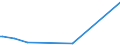 CN 85281256 /Exports /Unit = Prices (Euro/suppl. units) /Partner: Ethiopia /Reporter: European Union /85281256: Television RecTelevision Receivers, Colour, With Integral Tube, With a Screen Width/Height Ratio < 1,5, With a Diagonal Measurement of the Screen of > 52 cm to 72 cm (Excl. Incorporating Video Recording or Reproducing Apparatus and Video Monitors)