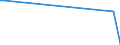 CN 85281258 /Exports /Unit = Prices (Euro/suppl. units) /Partner: Kyrghistan /Reporter: European Union /85281258: Television Television Receivers, Colour, With Integral Tube, With a Screen Width/Height Ratio < 1,5, With a Diagonal Measurement of the Screen of > 72 cm (Excl. Incorporating Video Recording or Reproducing Apparatus and Video Monitors)