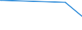 CN 85281258 /Exports /Unit = Prices (Euro/suppl. units) /Partner: Chad /Reporter: European Union /85281258: Television RecTelevision Receivers, Colour, With Integral Tube, With a Screen Width/Height Ratio < 1,5, With a Diagonal Measurement of the Screen of > 72 cm (Excl. Incorporating Video Recording or Reproducing Apparatus and Video Monitors)