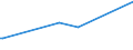 CN 85281258 /Exports /Unit = Prices (Euro/suppl. units) /Partner: Rwanda /Reporter: European Union /85281258: Television RTelevision Receivers, Colour, With Integral Tube, With a Screen Width/Height Ratio < 1,5, With a Diagonal Measurement of the Screen of > 72 cm (Excl. Incorporating Video Recording or Reproducing Apparatus and Video Monitors)