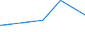 CN 85281258 /Exports /Unit = Prices (Euro/suppl. units) /Partner: Ethiopia /Reporter: European Union /85281258: Television RecTelevision Receivers, Colour, With Integral Tube, With a Screen Width/Height Ratio < 1,5, With a Diagonal Measurement of the Screen of > 72 cm (Excl. Incorporating Video Recording or Reproducing Apparatus and Video Monitors)