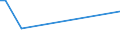 CN 85281266 /Exports /Unit = Prices (Euro/suppl. units) /Partner: Sierra Leone /Reporter: European Union /85281266: Television RTelevision Receivers, Colour, With Integral Tube, With a Screen Width/Height Ratio >= 1,5, With Scanning Parameters of <= 625 Lines and a Diagonal Measurement of the Screen of > 75 cm (Excl. Incorporating Video Recording or Reproducing Apparatus and Video Monitors)